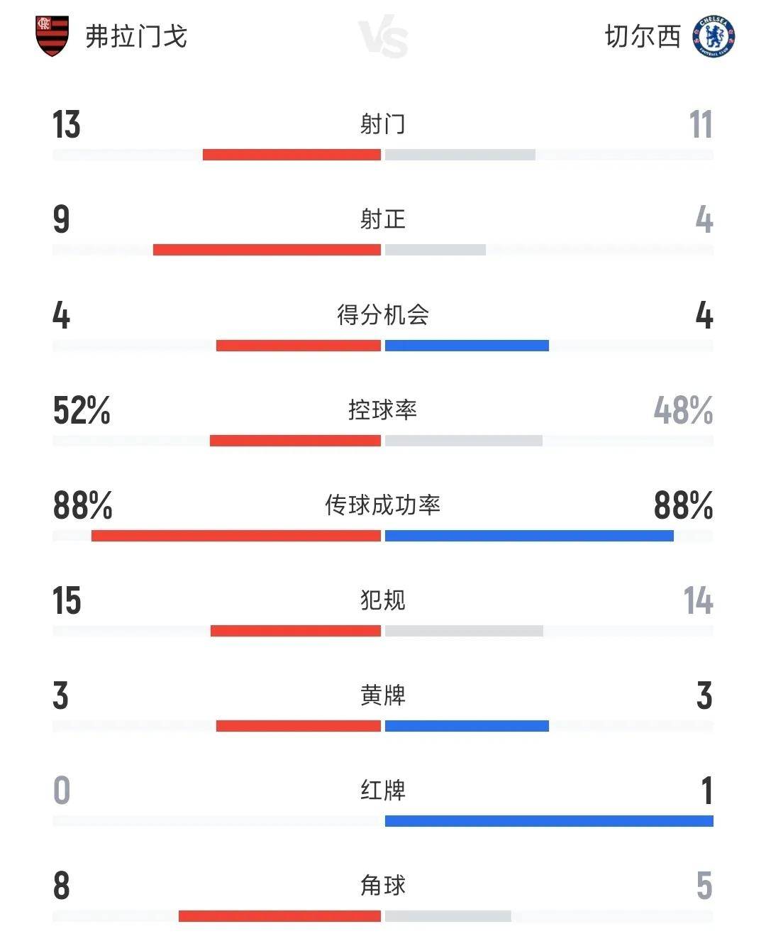 惊天逆转！切尔西连追三球实现绝地反击，中国密码日期留言管理控制.